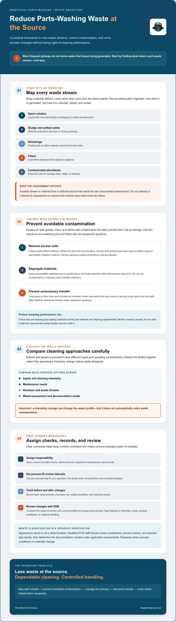 How to Reduce Hazardous Waste in Parts Washing: A Practical Checklist